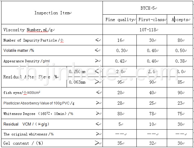 PVC Extinction Resin For Dimming Wires Auto Accessories